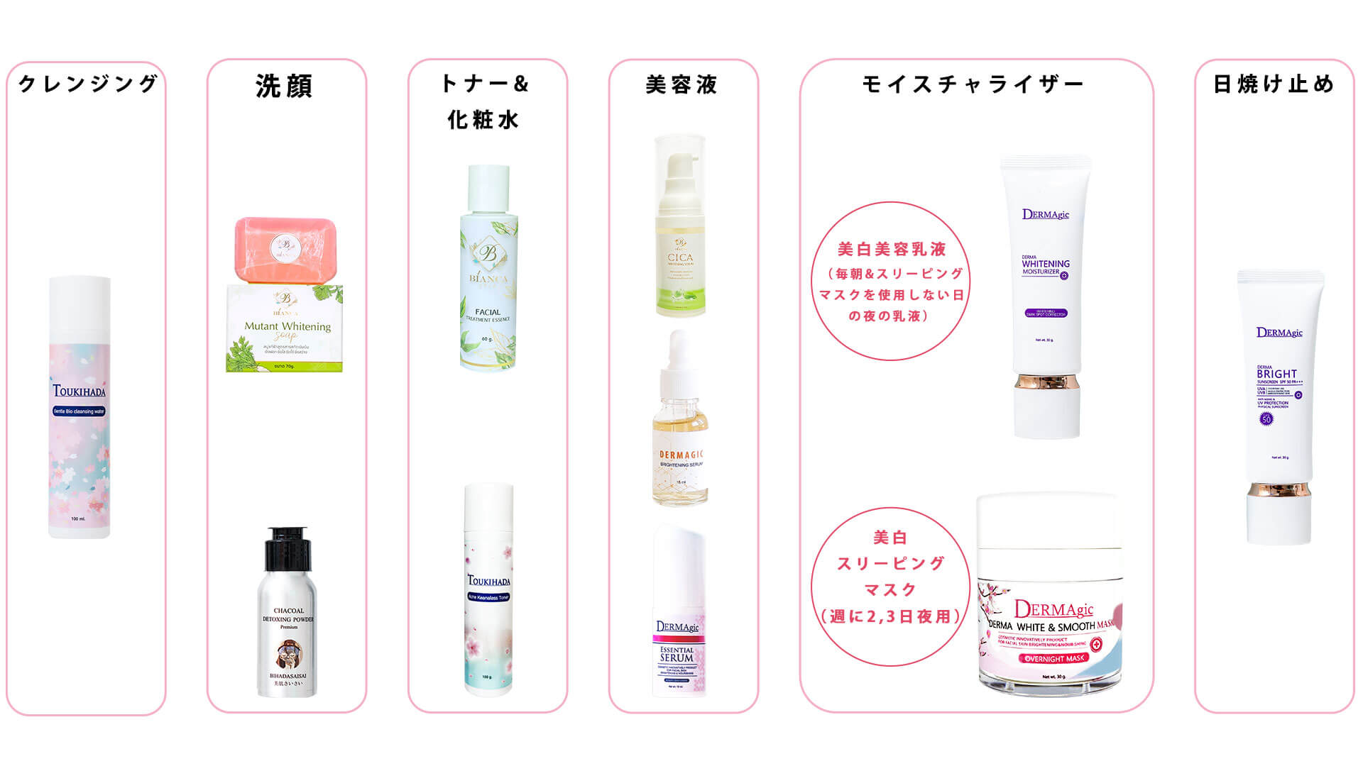 skincarestep